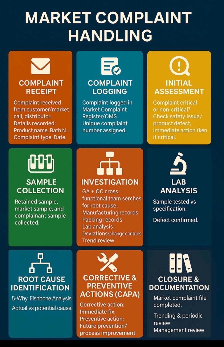 market-complaint-handling-investigation-pharmacoguide