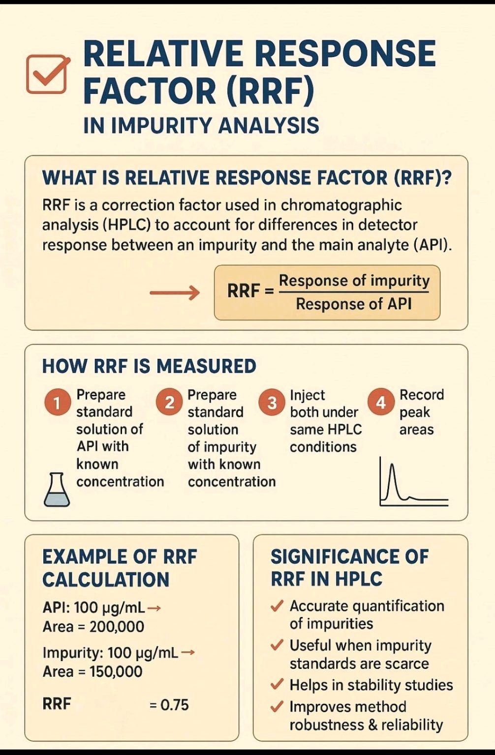 Relative Response Factor (RRF) - Pharmacoguide